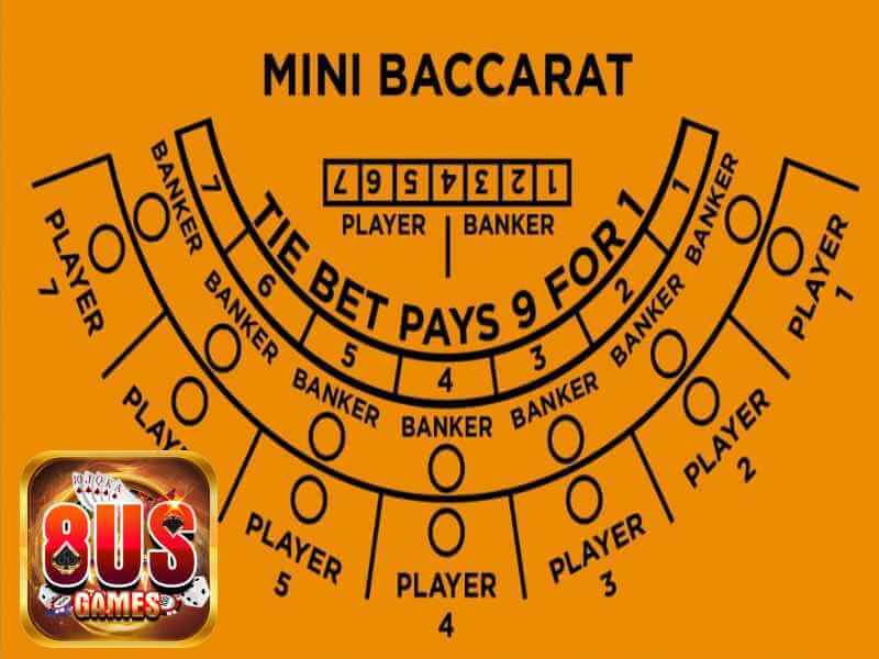 Cùng với 8usclub chinh phục Game Mini Baccarat